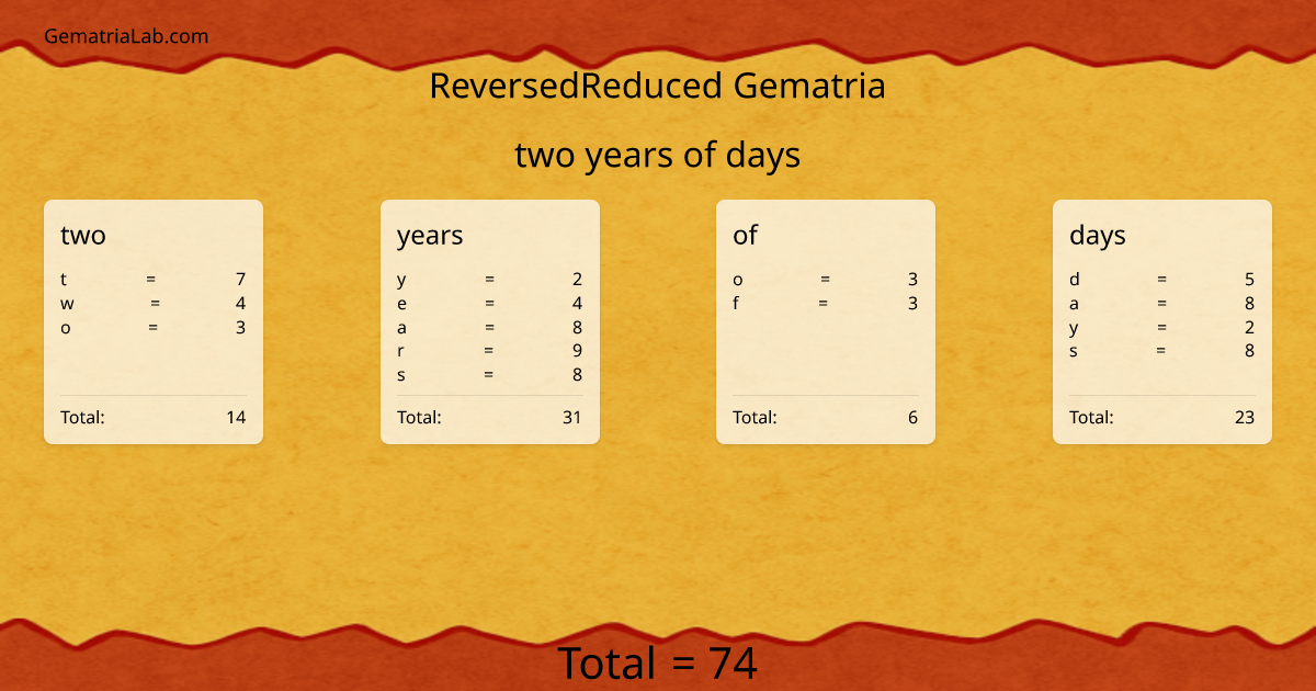 two years of days in reversedReduced Gematria